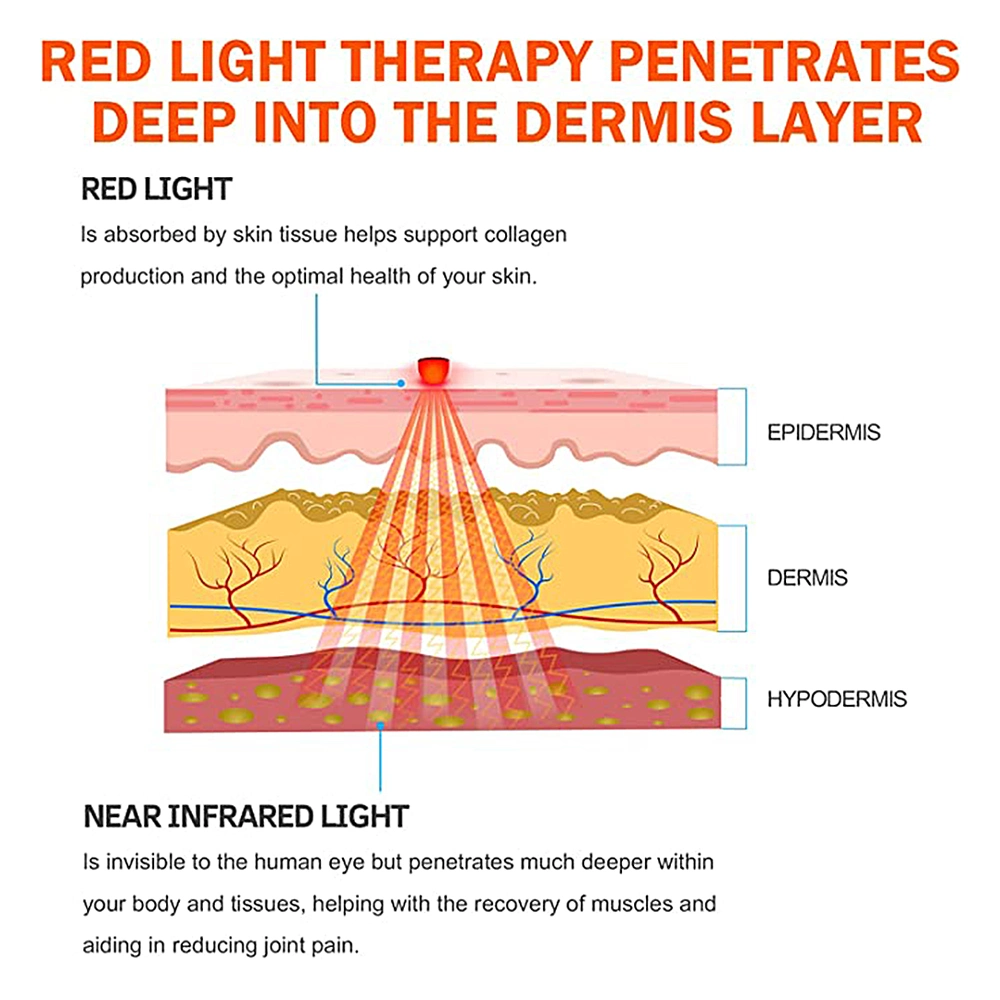 Medical Grade Red LED Light Therapy Phototherapy 660nm 850nm Beauty Treatment for Skin Care Red LED Light Therapy Machine